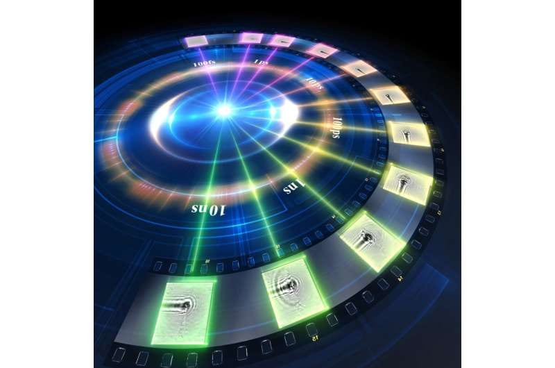 Quality over quantity in ultrafast photography