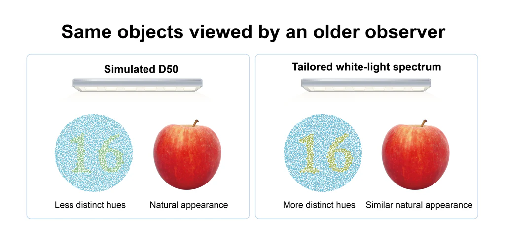 Colors viewed by older observer
