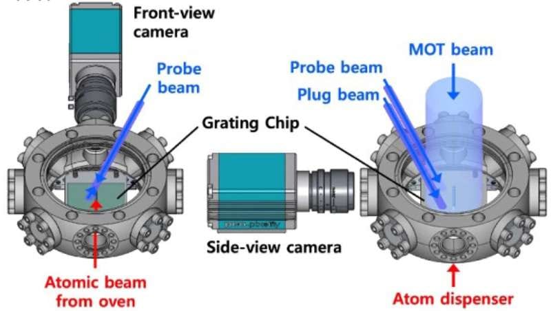 After 88 Years, KRISS Redetermines a Key Strontium Frequency with 50 Times Better Precision