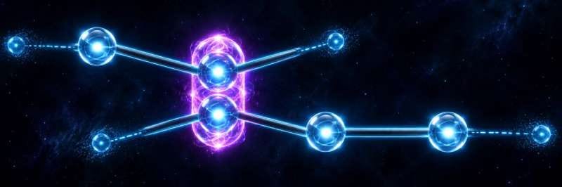 A strategy to link groups of photons into large, adjustable entangled states