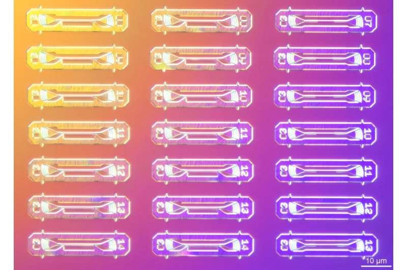 Nanophotonic cavities