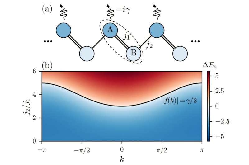 A new way to detect stabilizing properties of optical devices