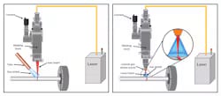 FIGURE 3. Side-tube vs. coaxial laser welding shielding gas delivery.