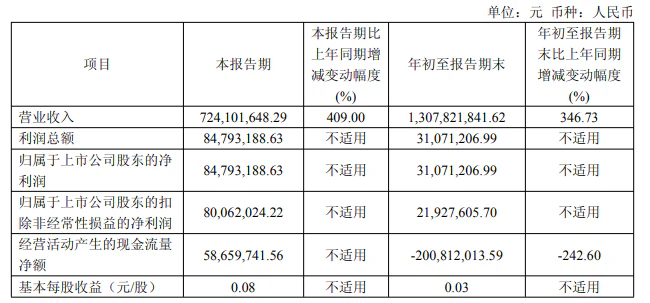 单季扭亏!视涯科技2026年Q3营收同比增长409% 单季扭亏!视涯科技2026年Q3营收同比增长409%