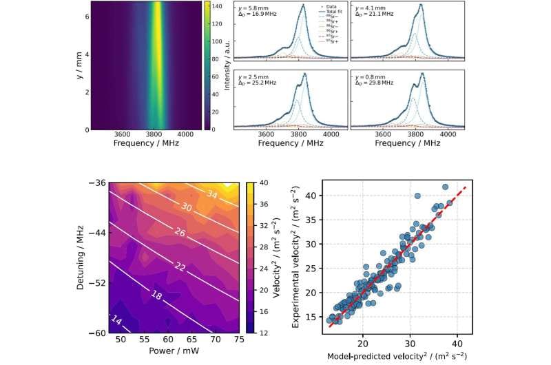After 88 Years, KRISS Redetermines a Key Strontium Frequency with 50 Times Better Precision