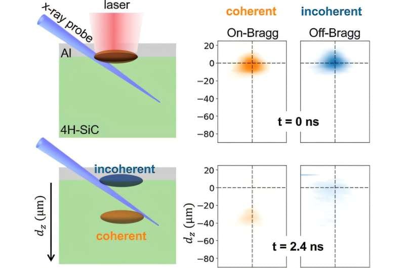 Scientists develop new X-ray technique to watch quantum materials respond to laser pulses