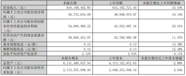 一个月连落两子！这家光学巨头正在悄悄换赛道