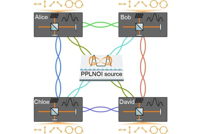 A new approach for checking quantum entanglement in a network