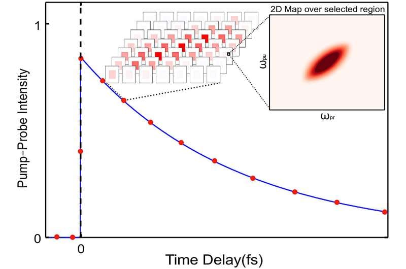 New microscope developed to study material behavior