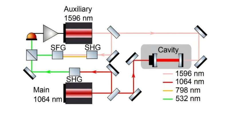 Infrared light overcomes mirror coating obstacle in gravitational wave detector upgrades